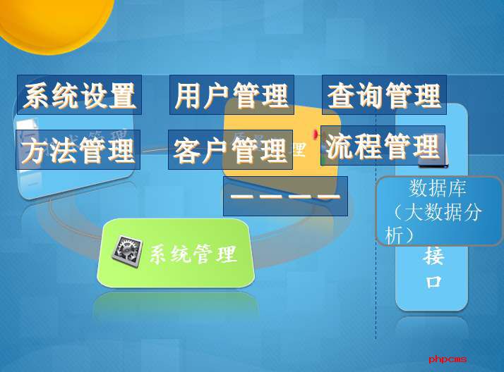 我們為什么需要實施實驗室管理系統?